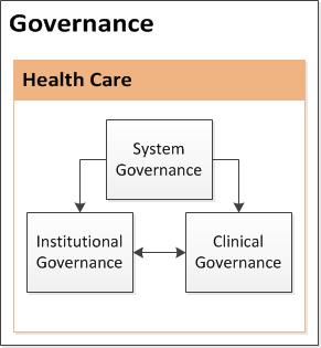 Governance in healthcare